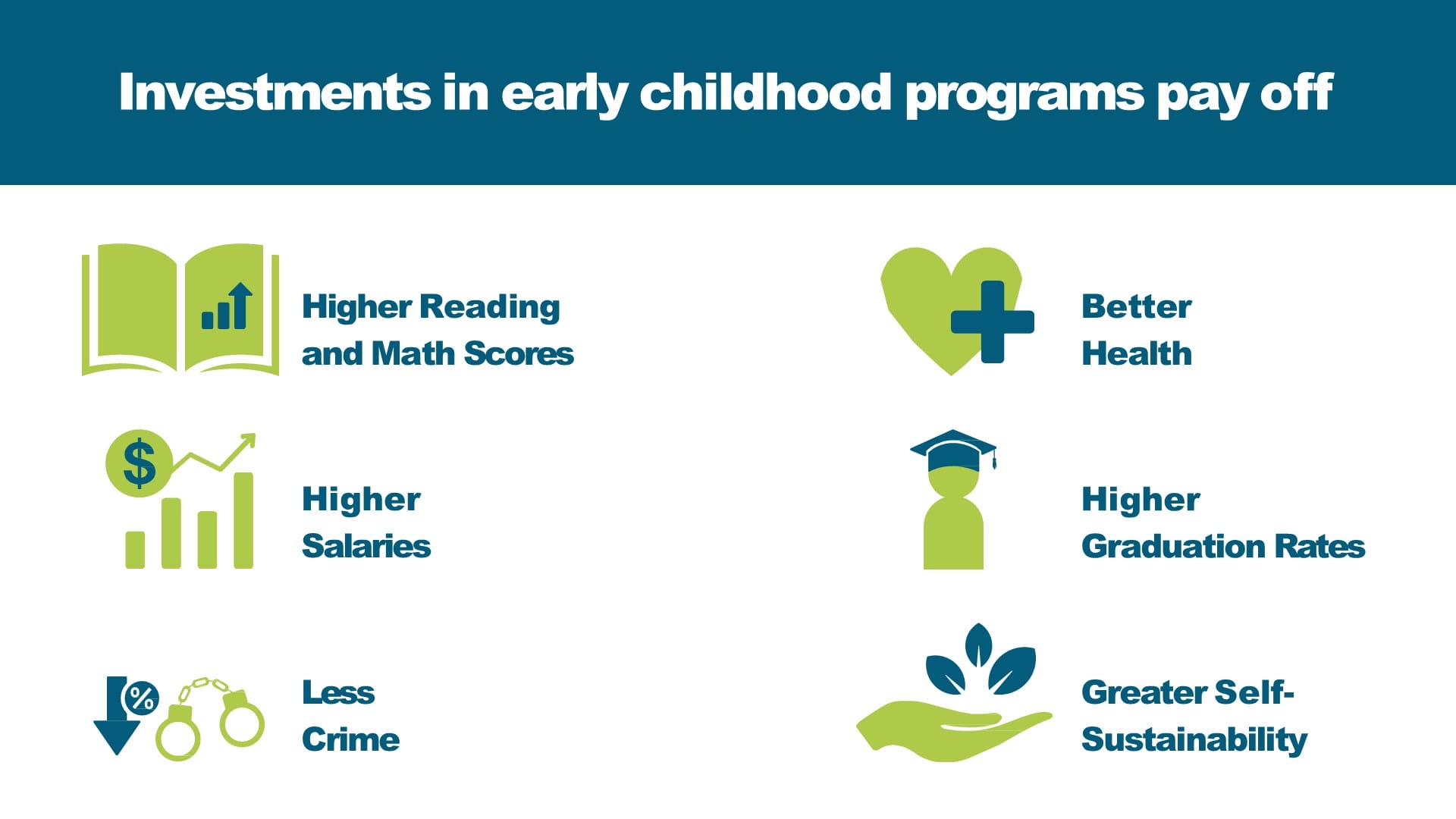 Benefits of Early Childhood Education